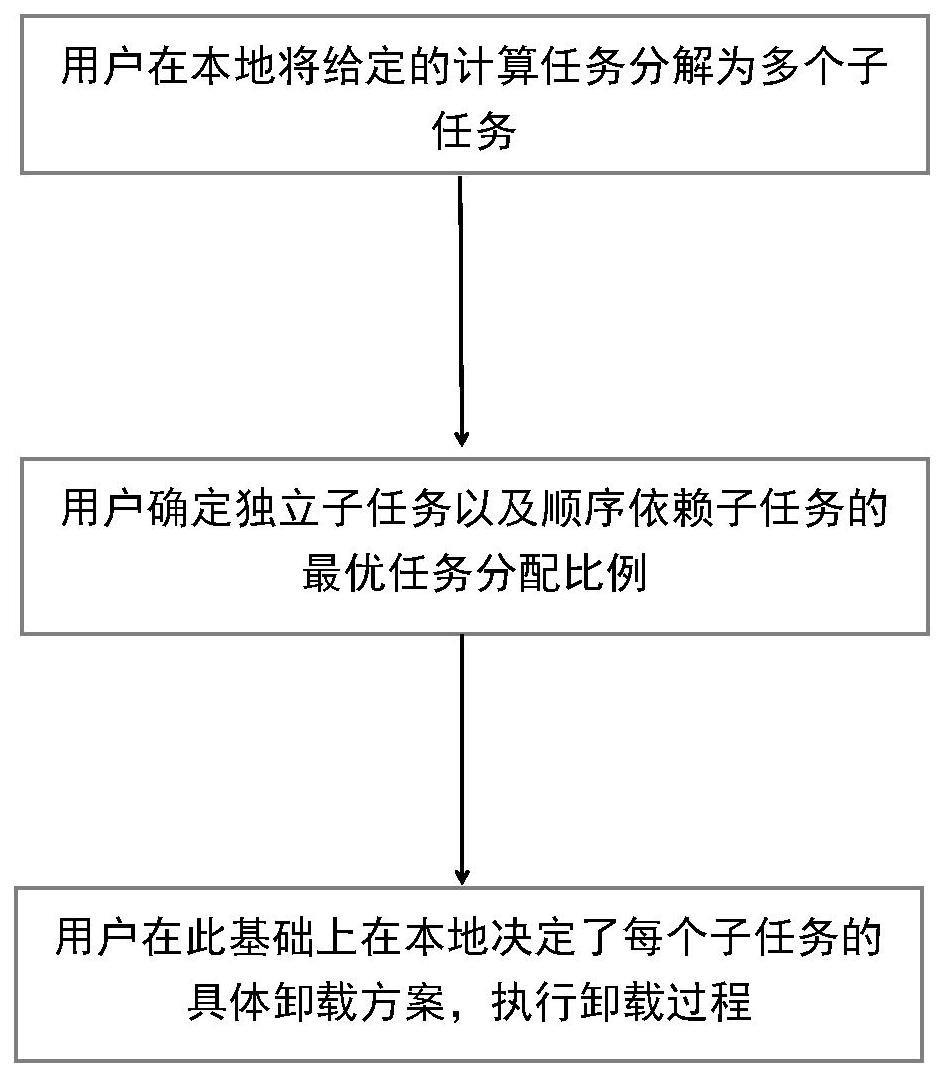 深入了解移位技术