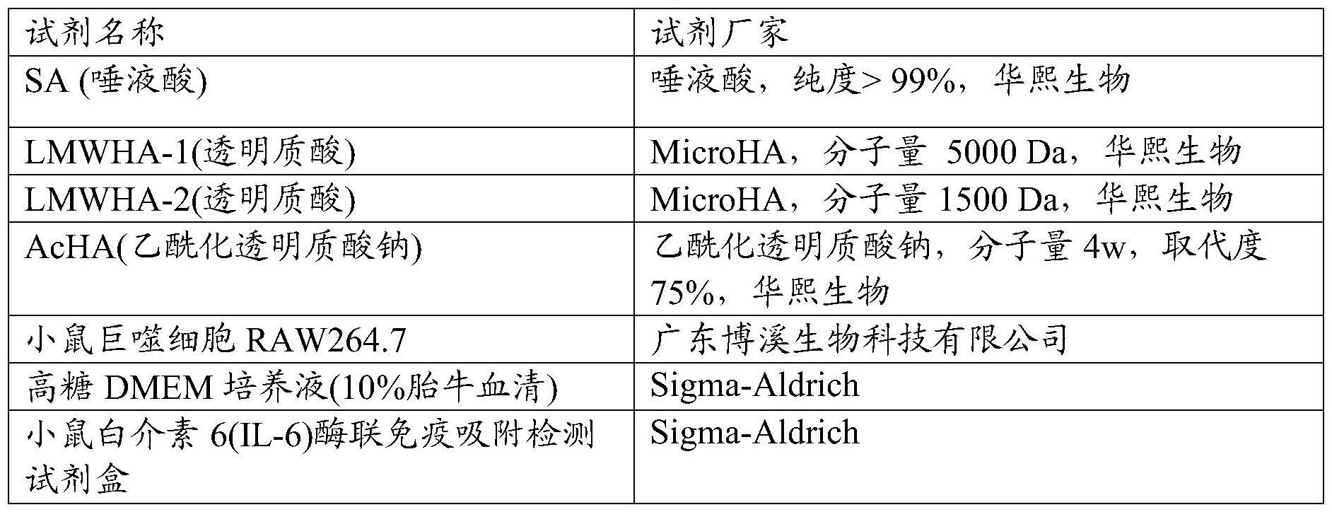 一种皮肤外用组合物及其用途的制作方法