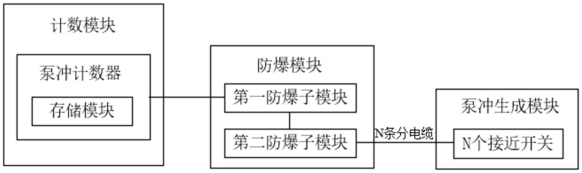 一种数据统计显示系统及装置的制作方法