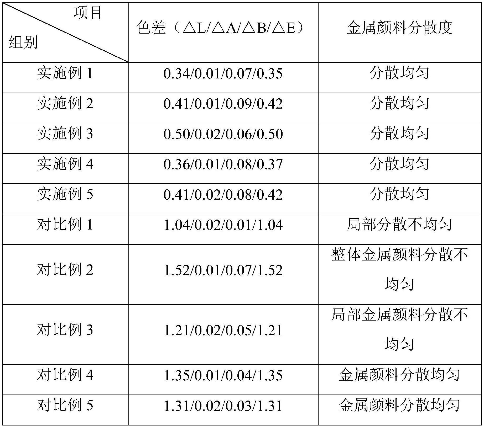 一种砂纹金属粉末涂料的制备方法与流程