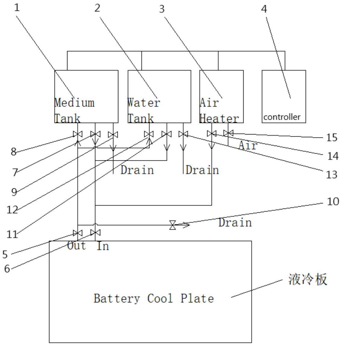 一种液冷板自动清洗装置的制作方法