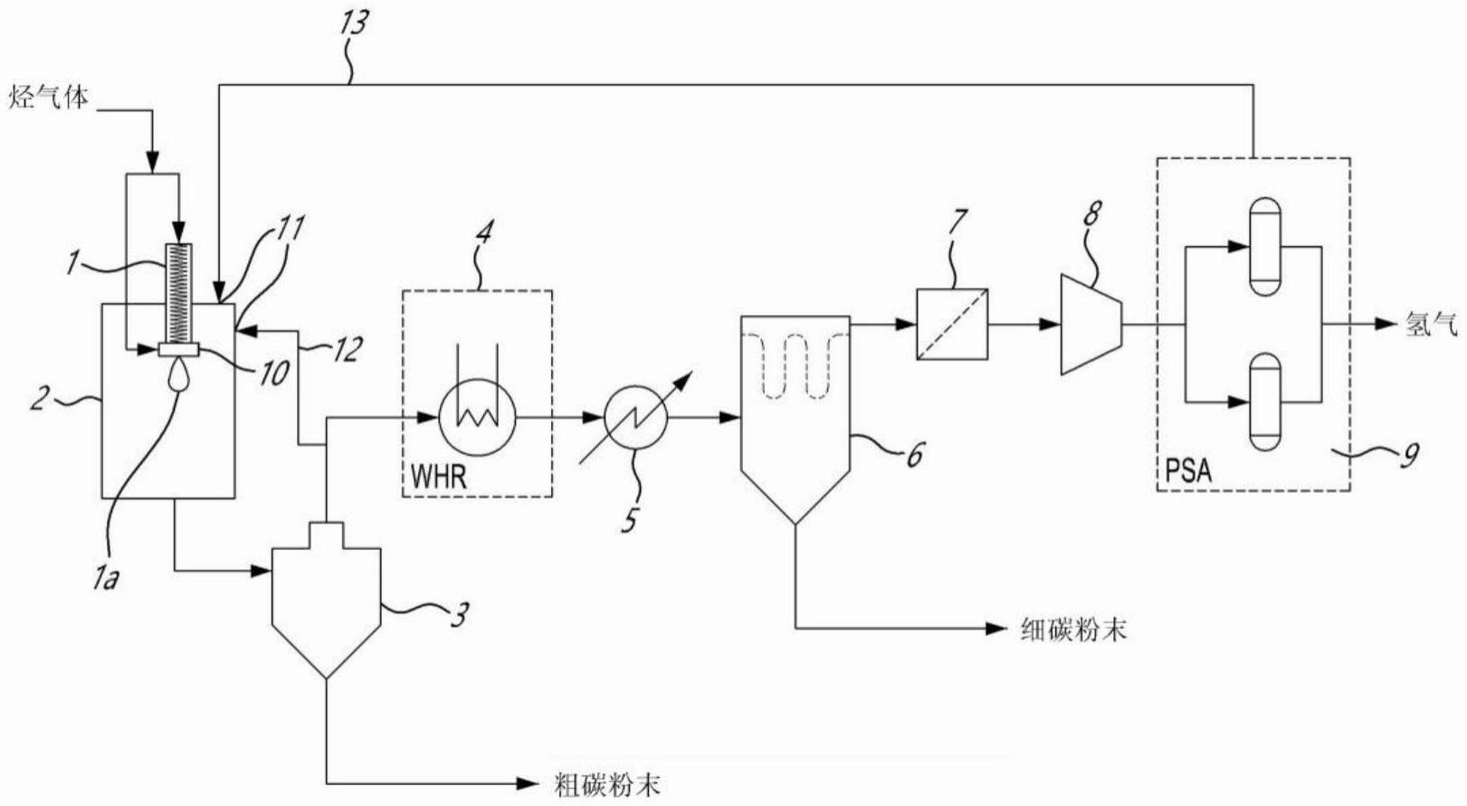 通过等离子体热解由烃生产氢气的制作方法