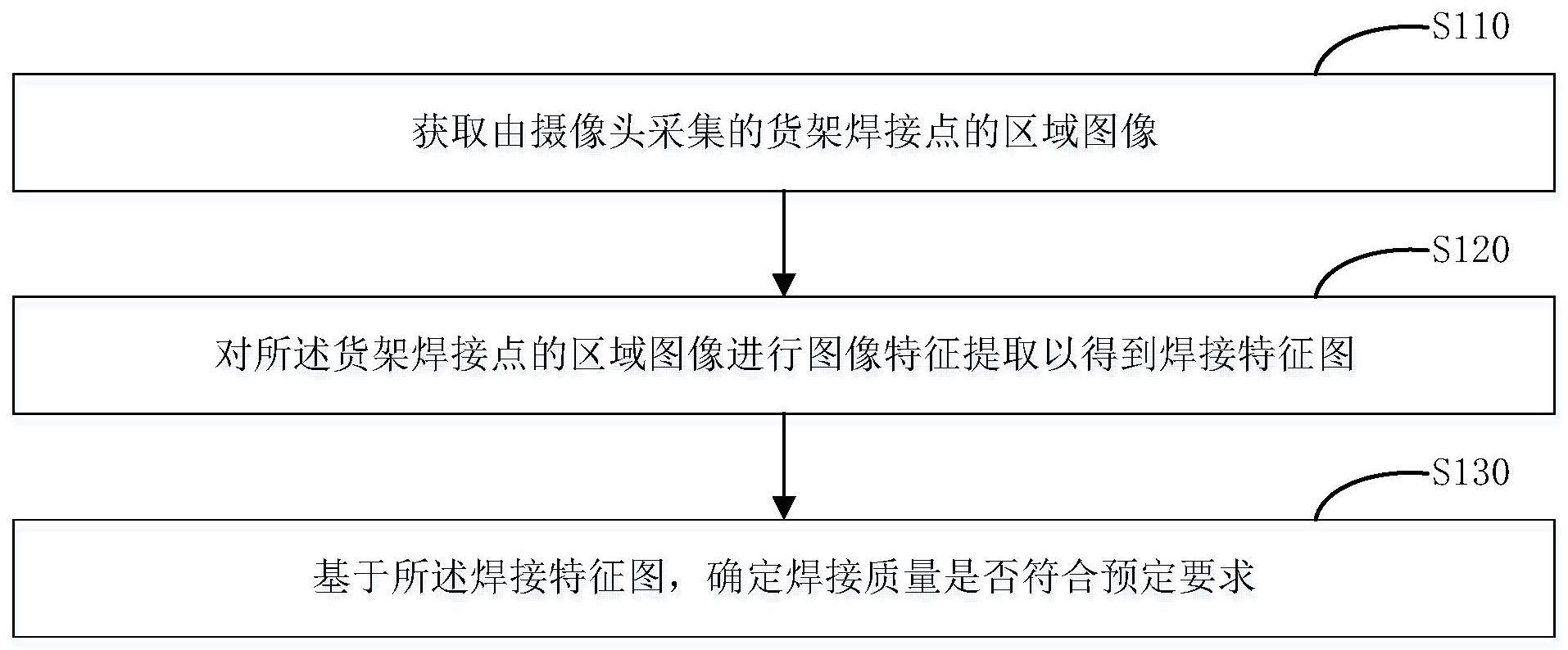 货架的智能化加工工艺及其系统的制作方法