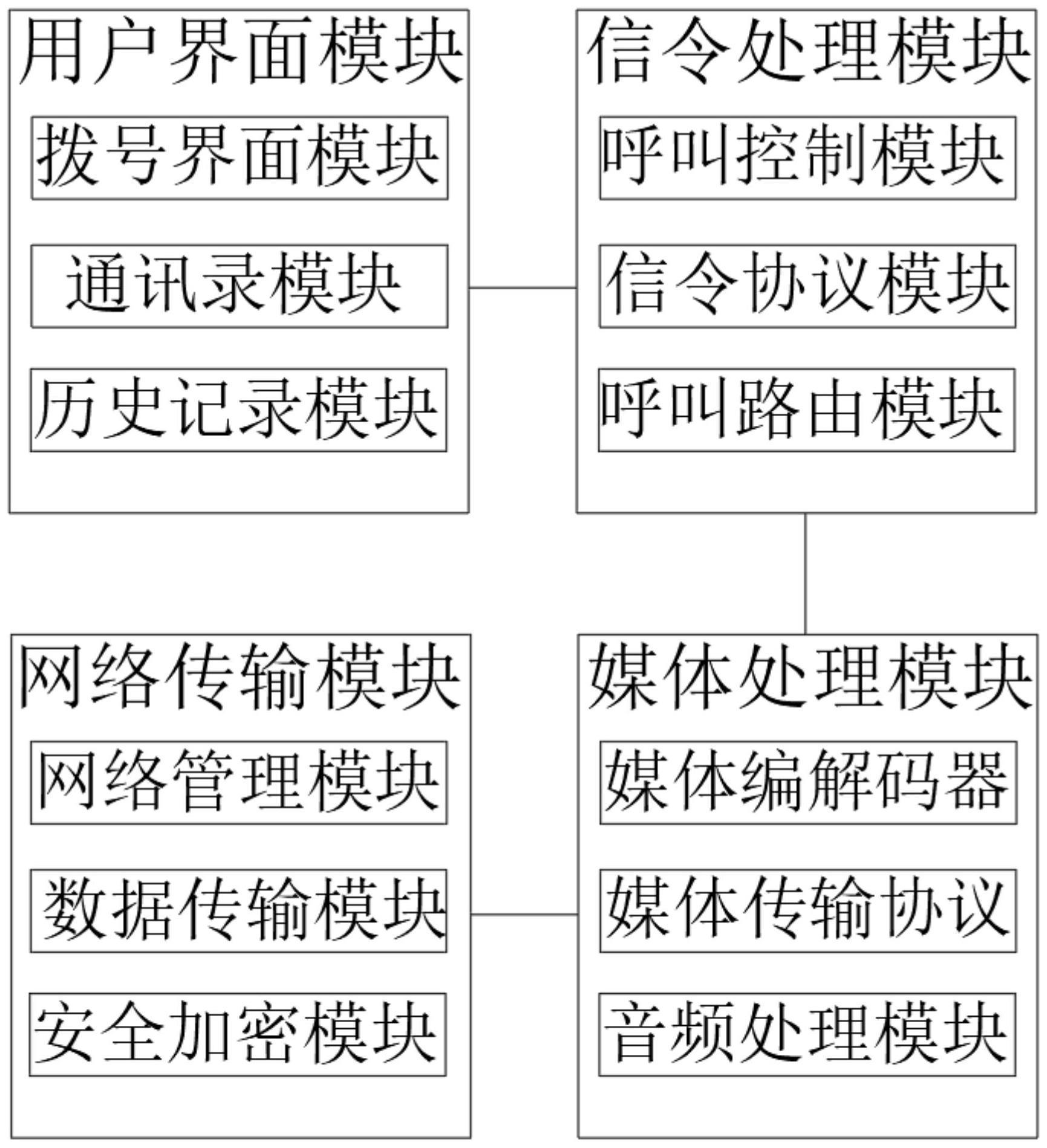 一种无主机的模拟点对点电话系统的制作方法