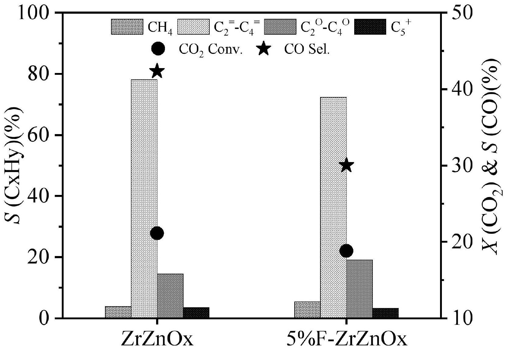 一种复合金属氧化物-分子筛催化剂及其制备和应用