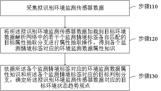 基于人工智能的环境监测传感器数据分析方法及系统与流程