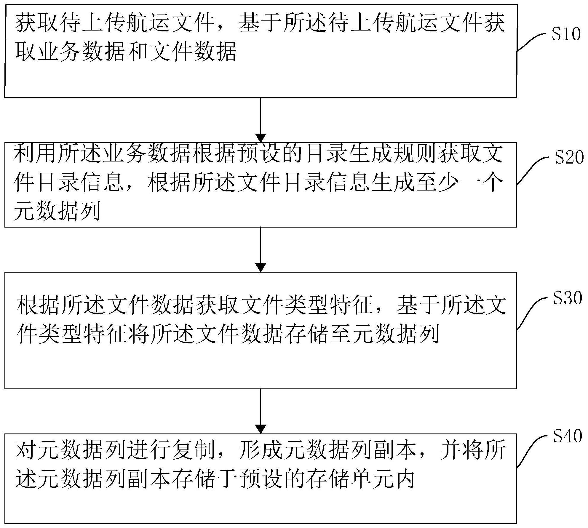 一种航运业务的制作方法