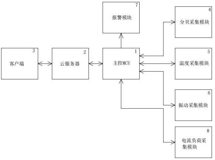 游乐设施实时监测系统的制作方法