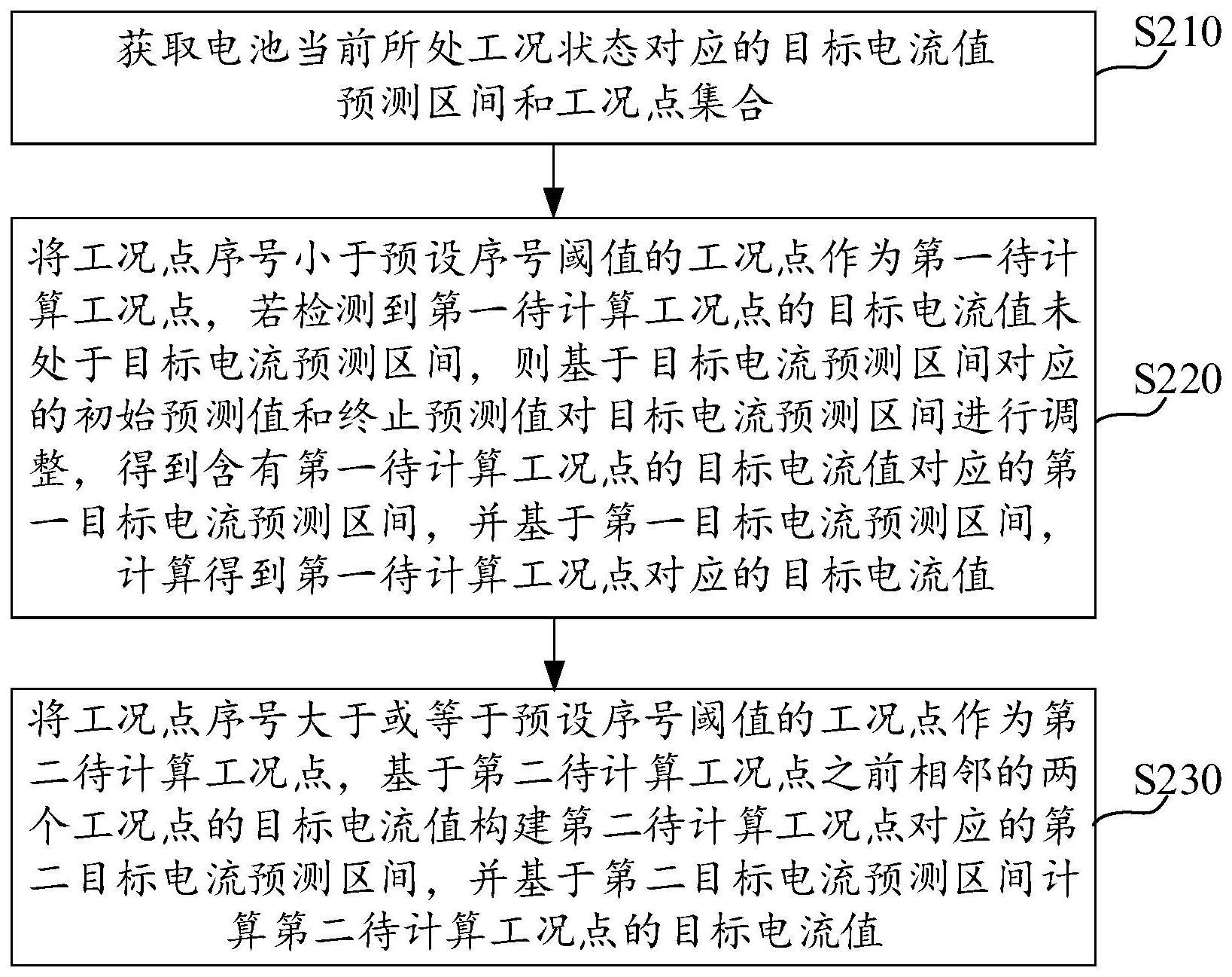 目标电流值的预测方法与流程