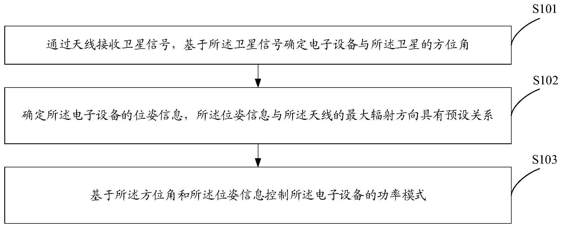 一种控制方法与流程