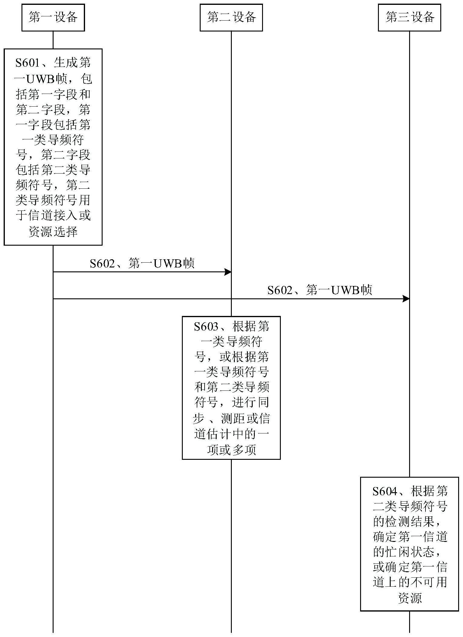 一种通信方法及装置与流程