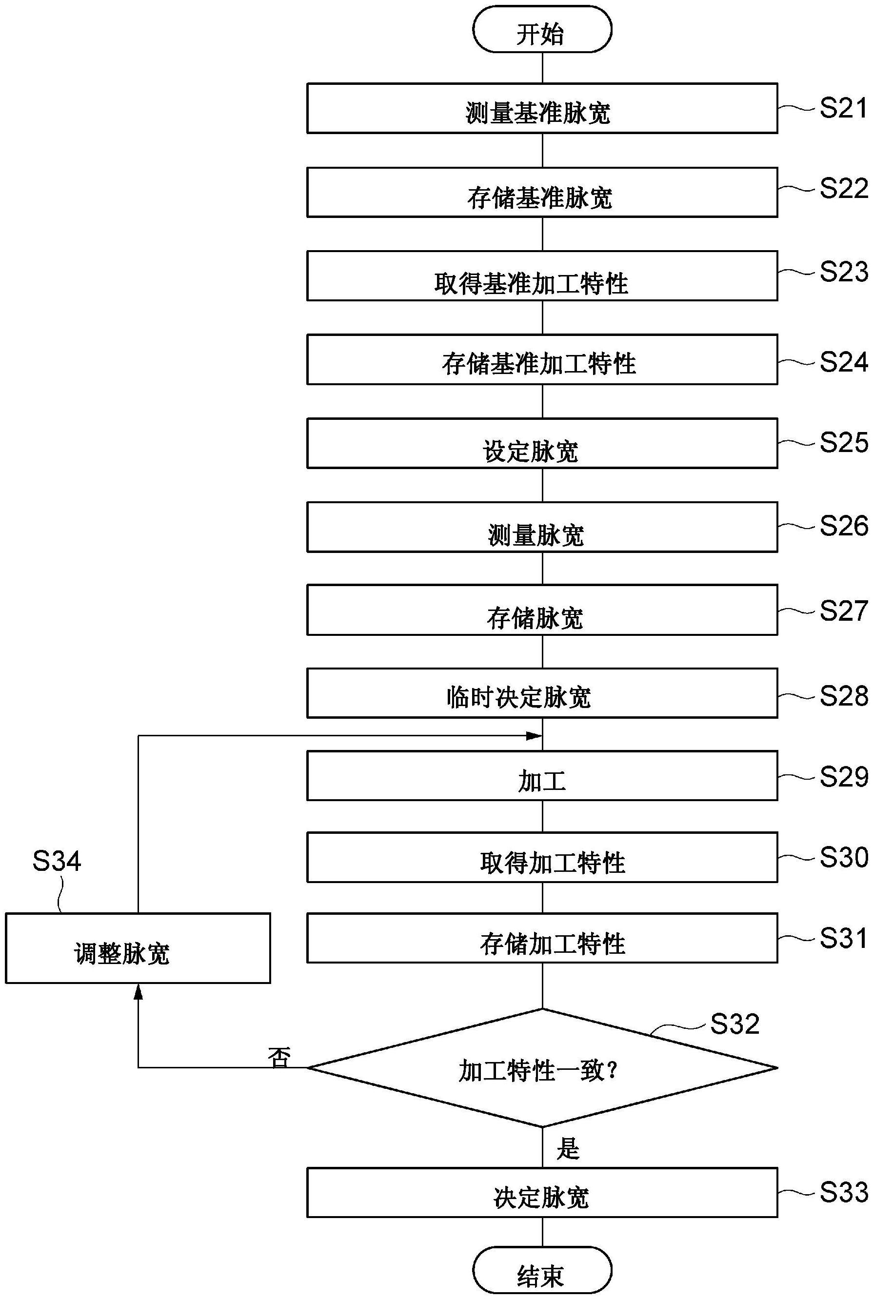 激光加工装置的制作方法