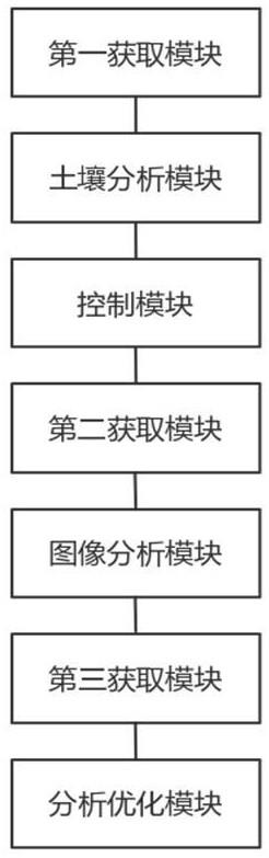 一种智慧农业监控系统的制作方法