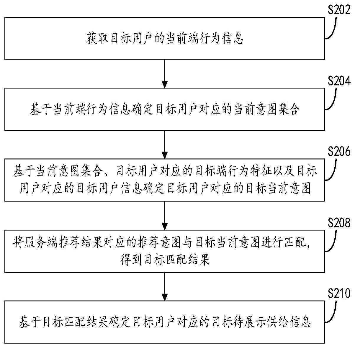 意图识别方法与流程