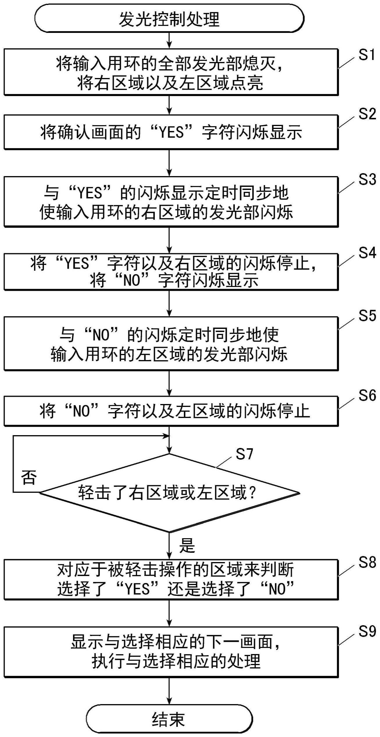 电子设备、电子乐器、控制方法以及记录介质与流程