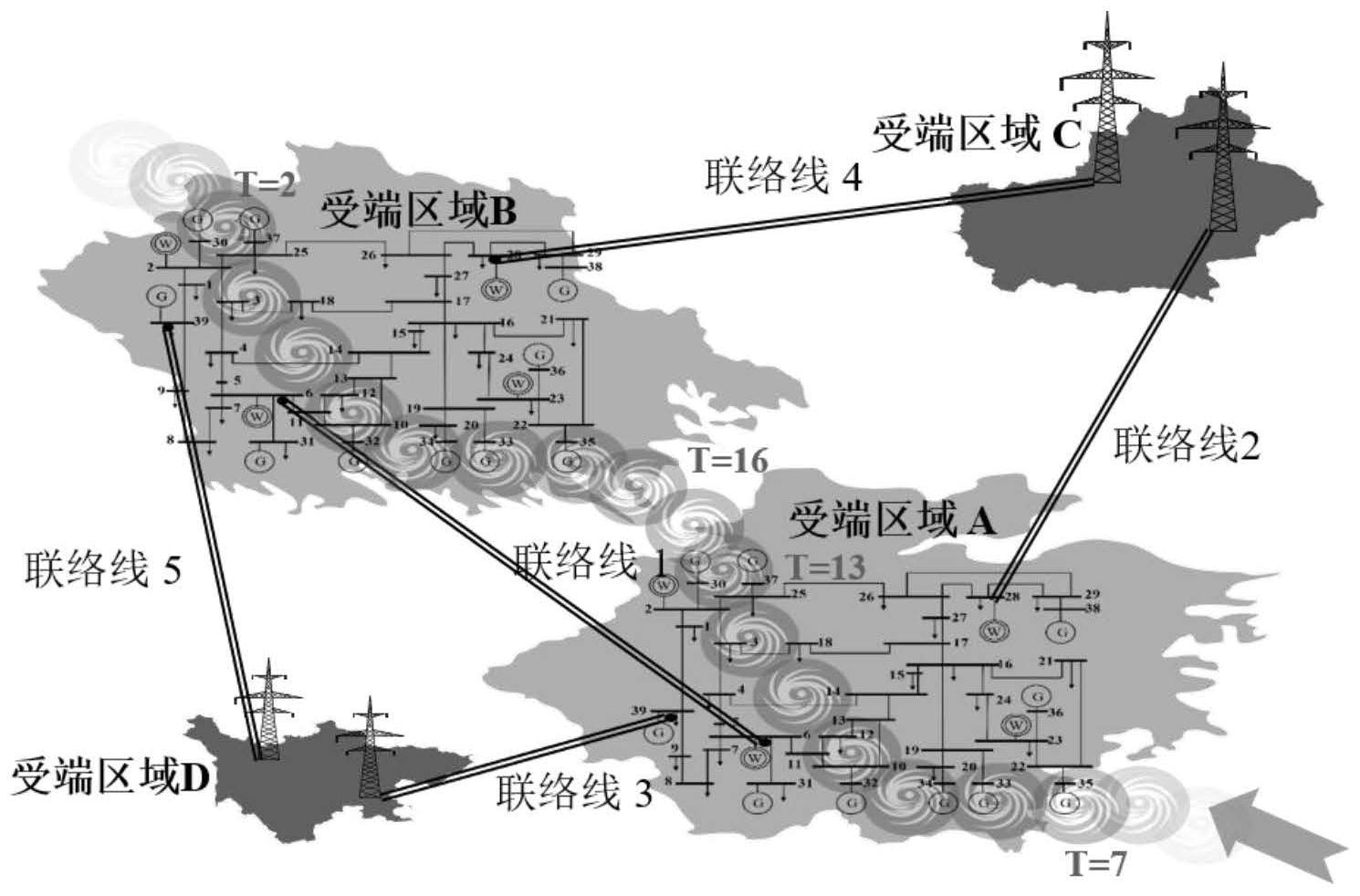 极端天气下考虑风险分担的区域间-内电力系统运行方法与流程