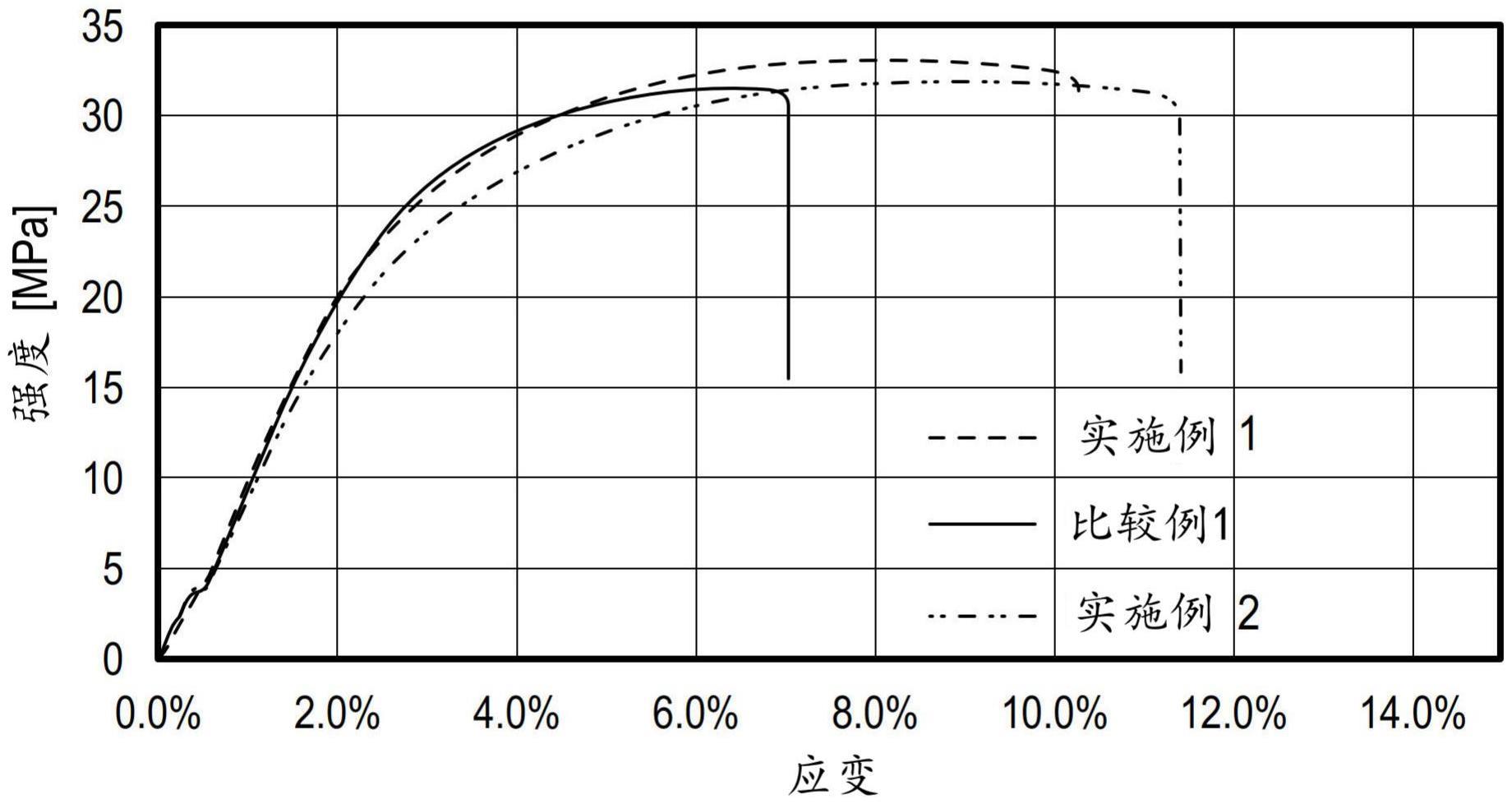 聚烯烃组合物及其制备方法与流程