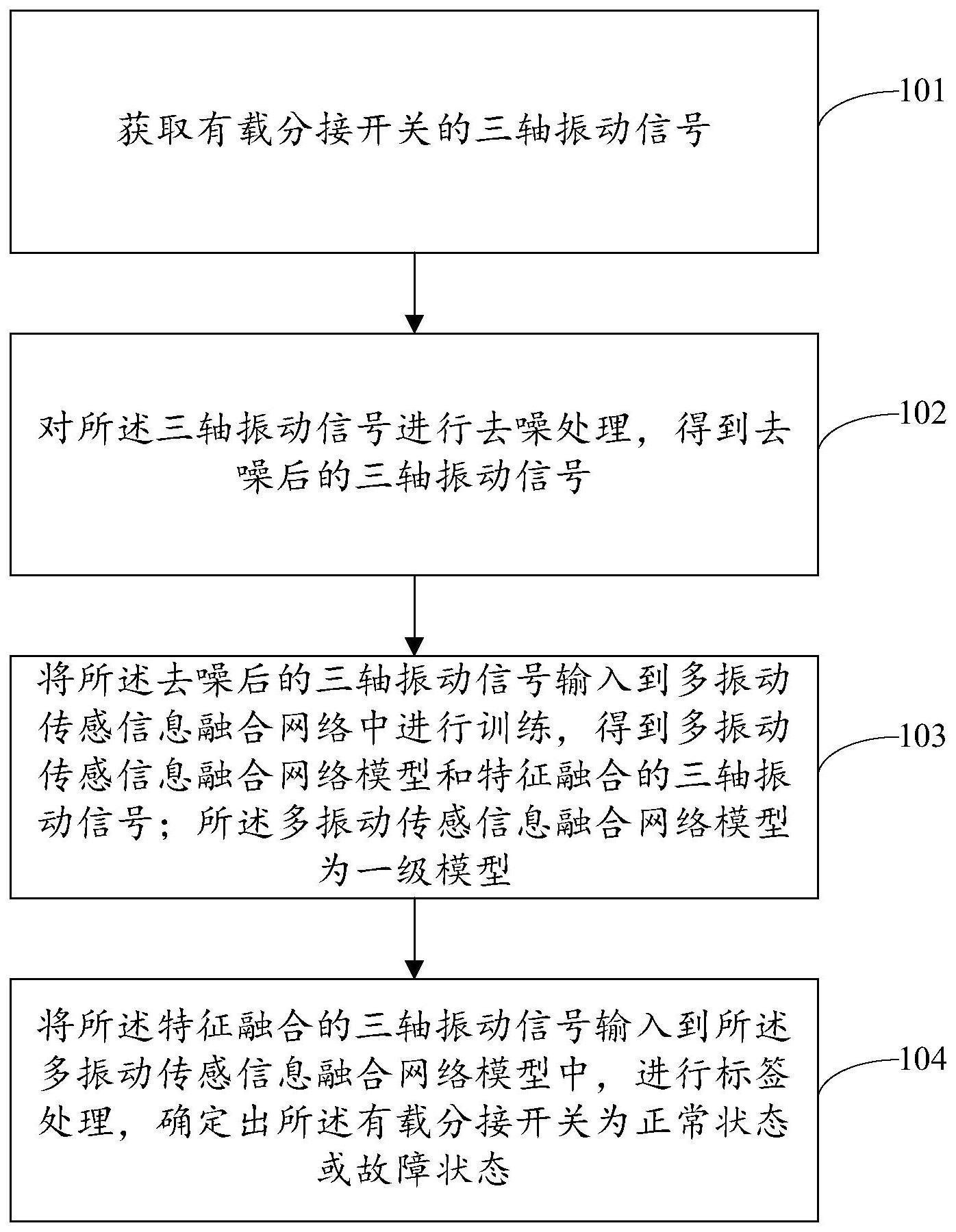 一种有载分接开关状态检测方法与流程