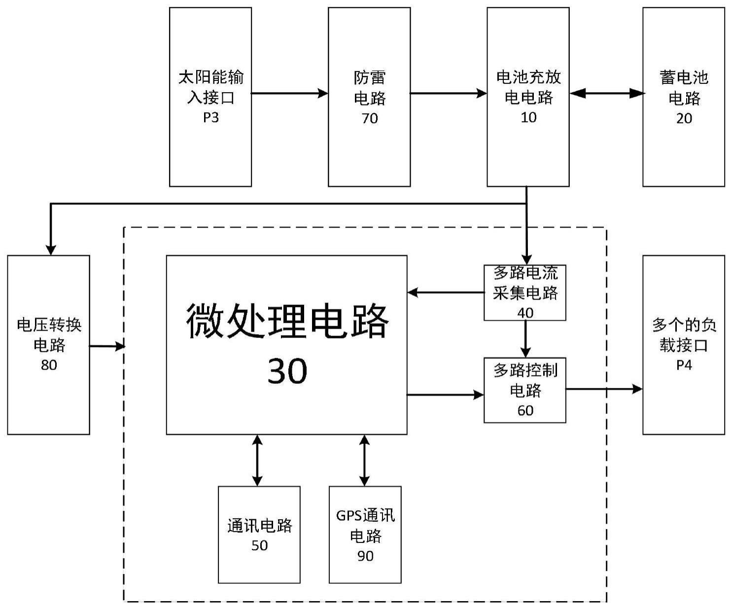 一种带多路电源监控的太阳能监控箱装置的制作方法