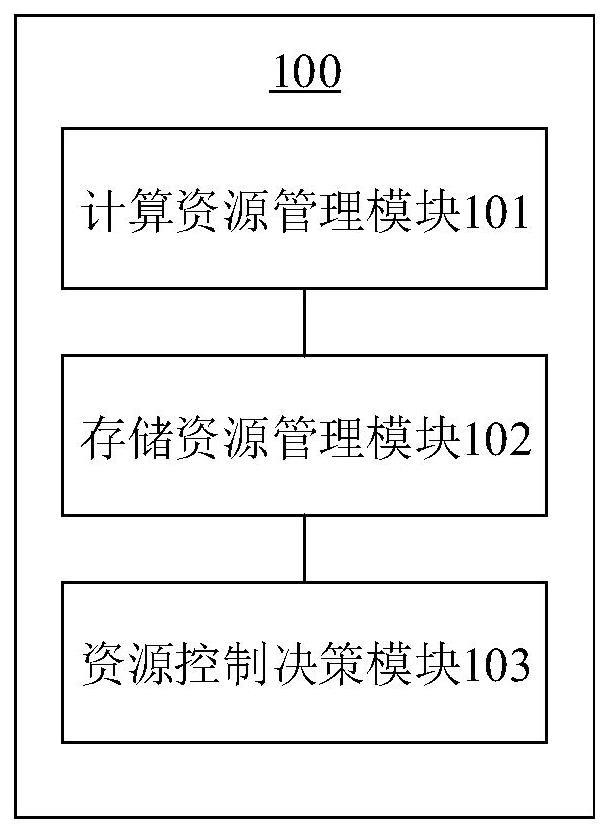 一种资源管理系统的制作方法