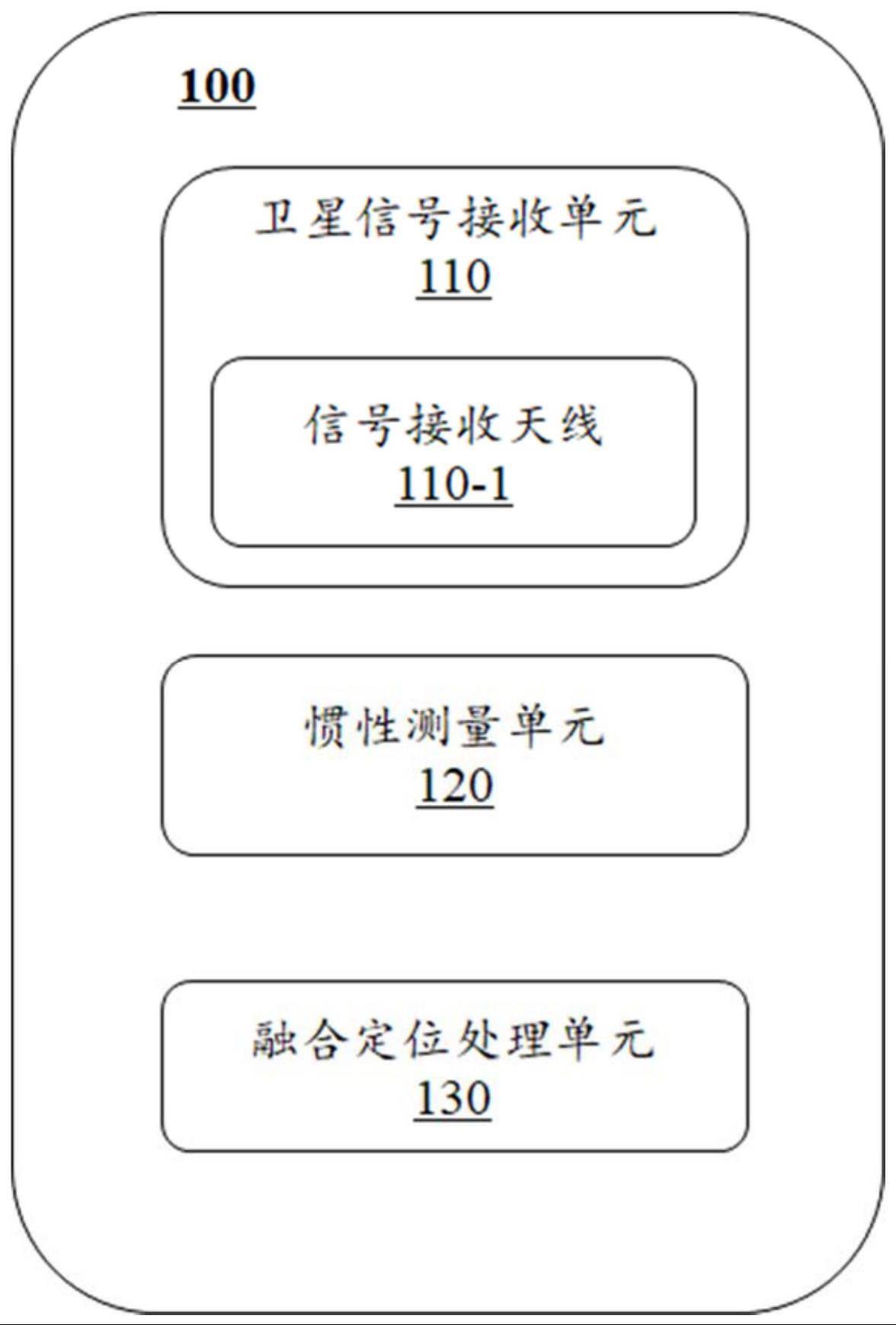 一种惯性卫星融合定位方法和系统与流程