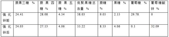 一种低聚果糖益生元糖浆口服液及其制备工艺的制作方法