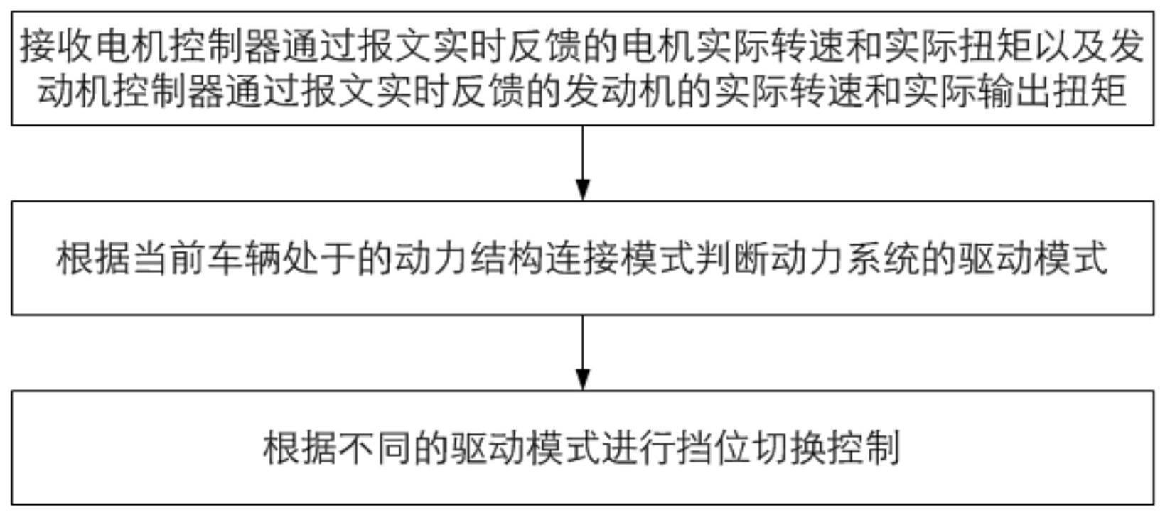 一种功率分流式混动重卡挡位切换控制方法与流程