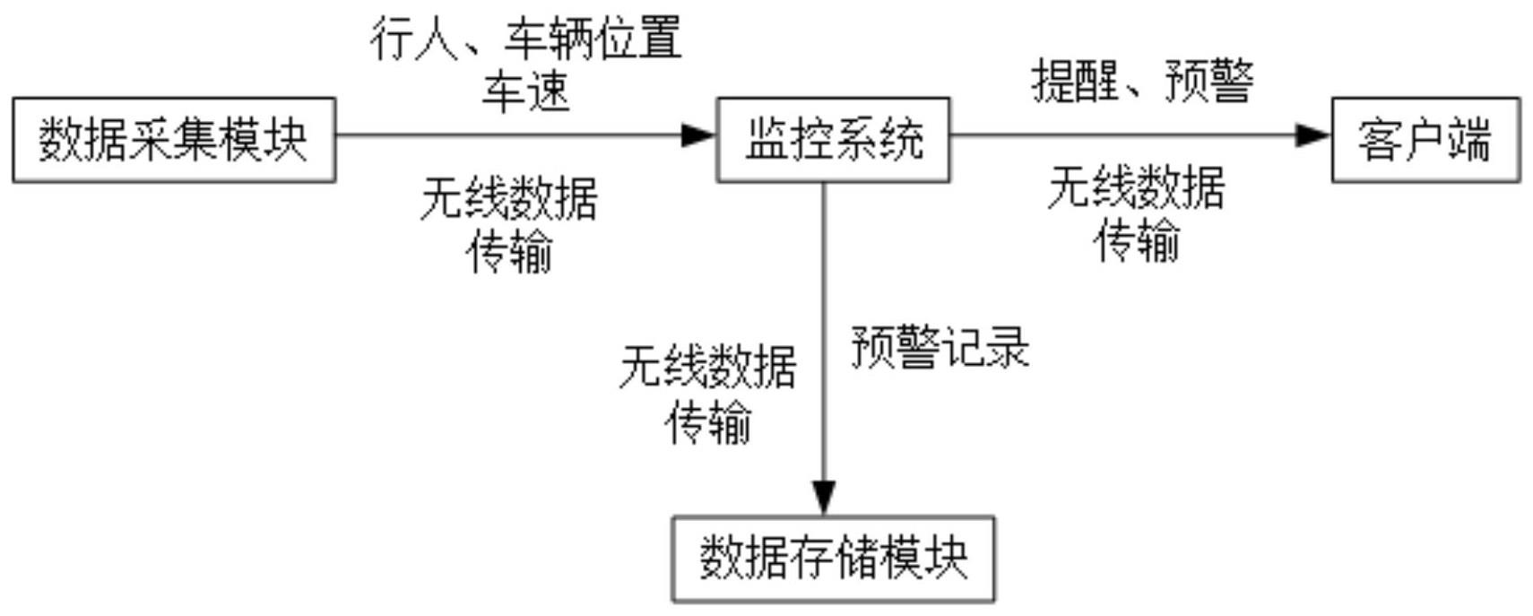 一种基于数据融合技术的智慧校园安全管理系统和方法与流程