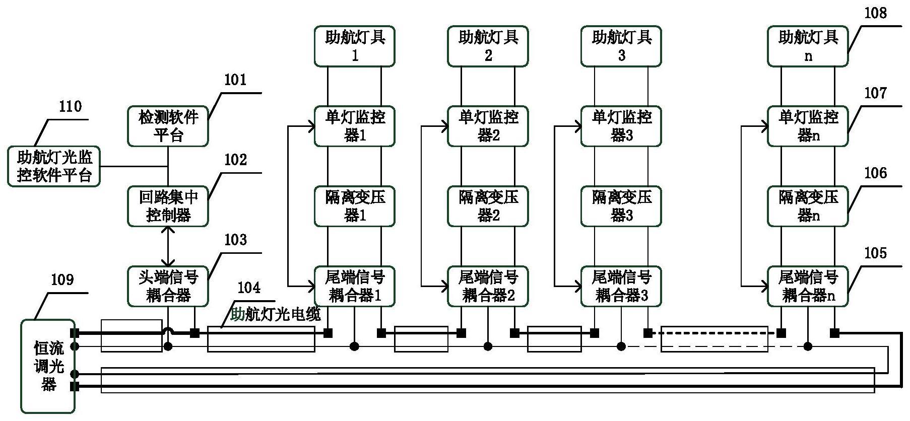 一种通信链路异常点检测系统及方法与流程