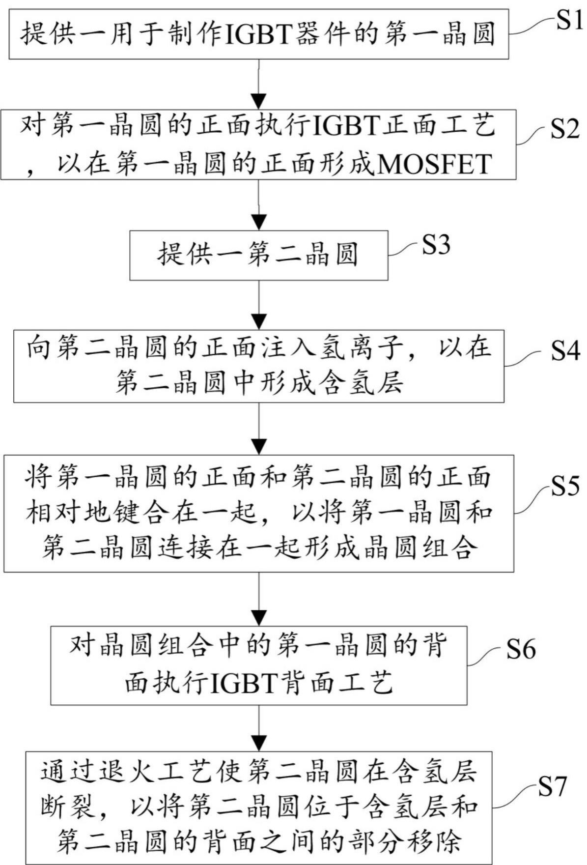 IGBT的制作方法