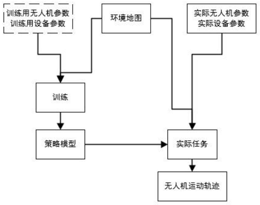 一种基于深度强化学习算法的无人机电力巡检方法