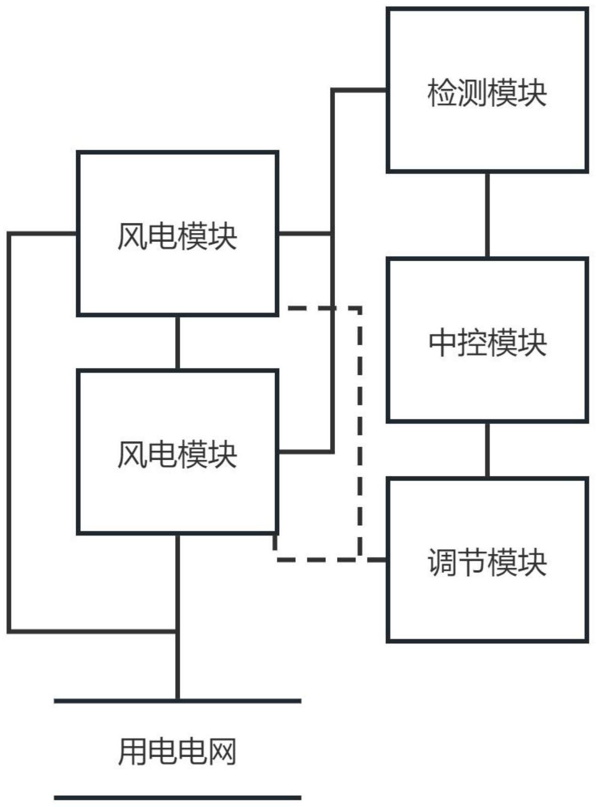 一种基于海上风电的电网调频系统和方法