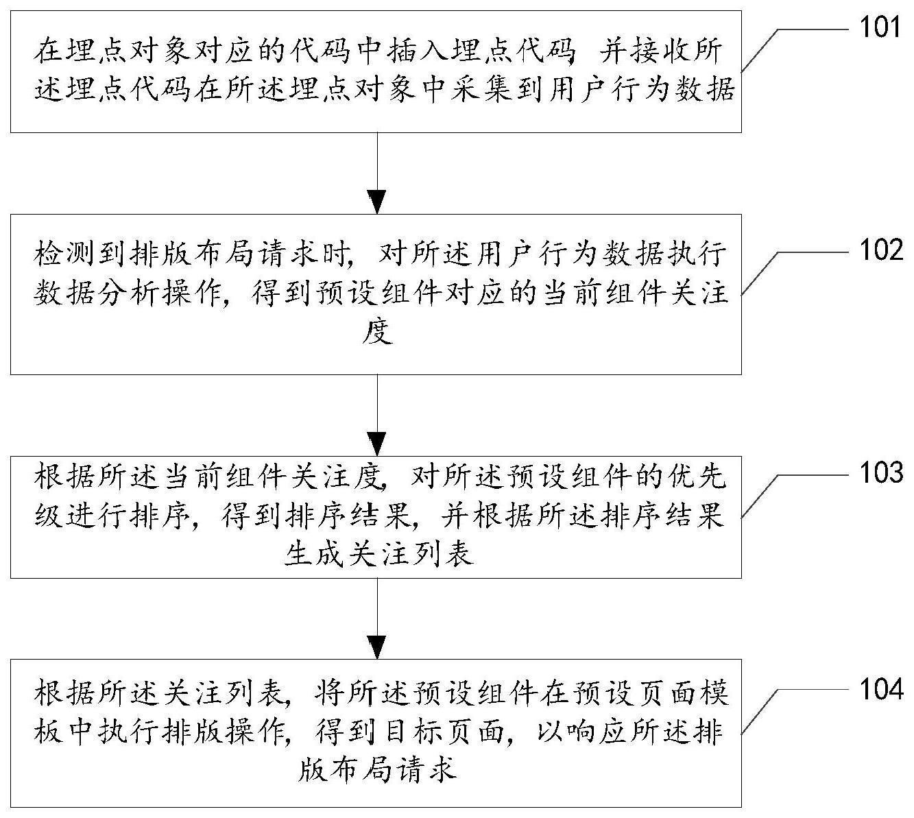 基于埋点数据分析技术的排版布局方法与流程