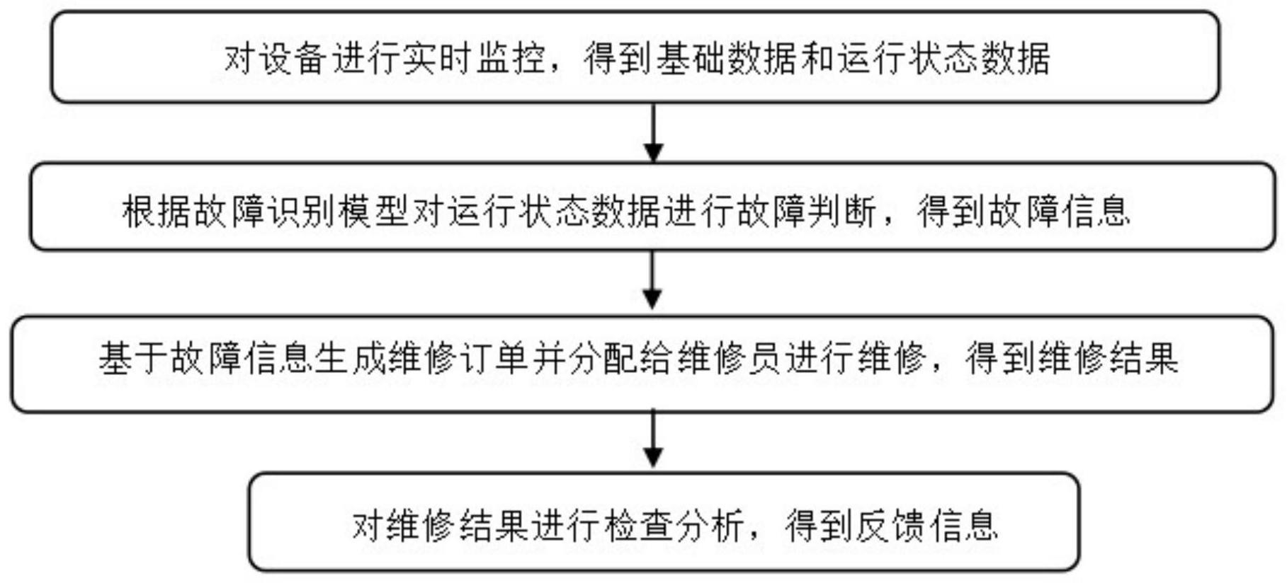 一种设备正品功能模块更换维修监管方法及系统