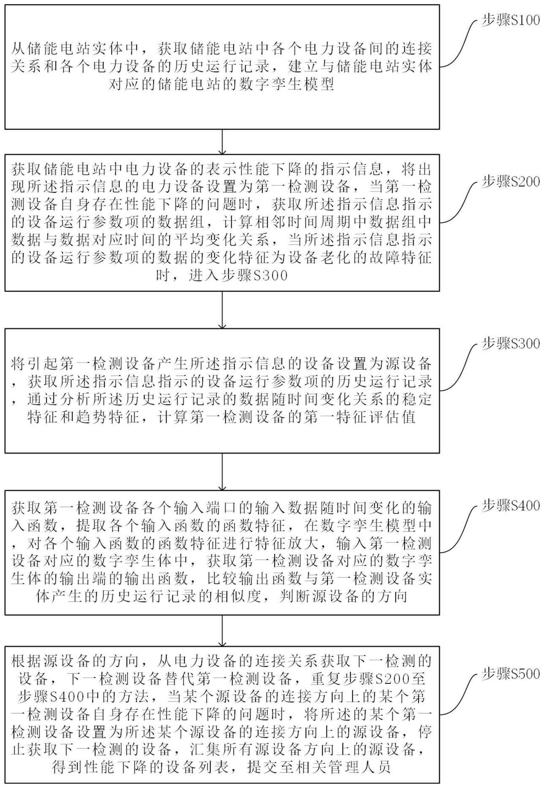 基于数字孪生的储能电站全生命周期监测系统及方法与流程