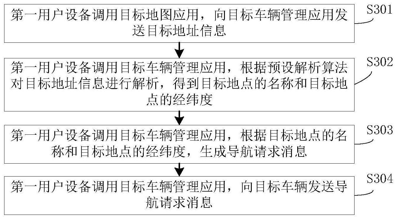 导航地址的分享方法与流程