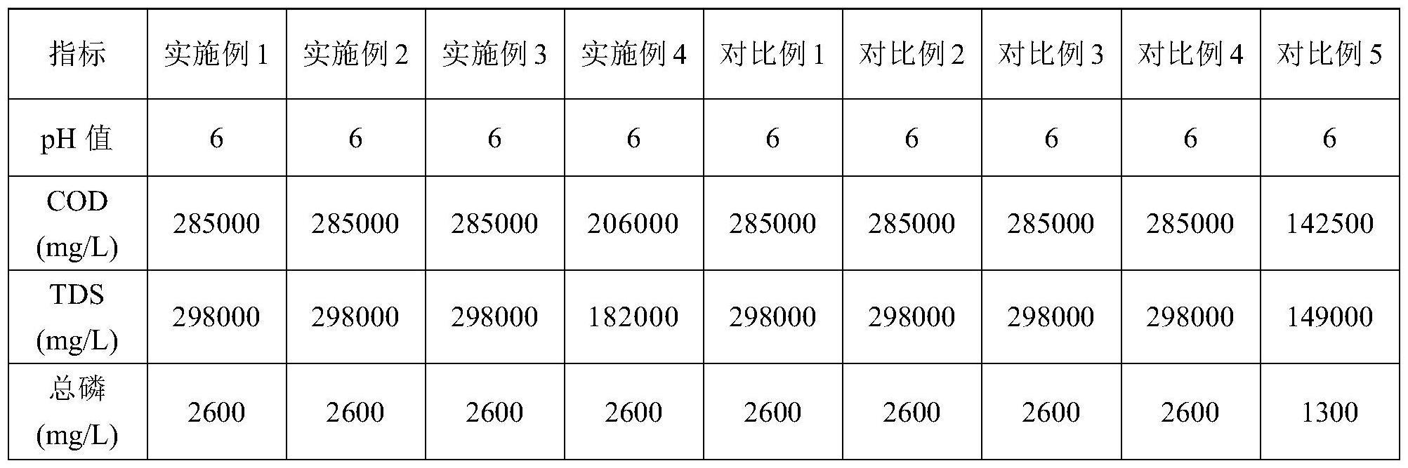 一种丙烯酸酯蒸馏残液的处理方法与流程