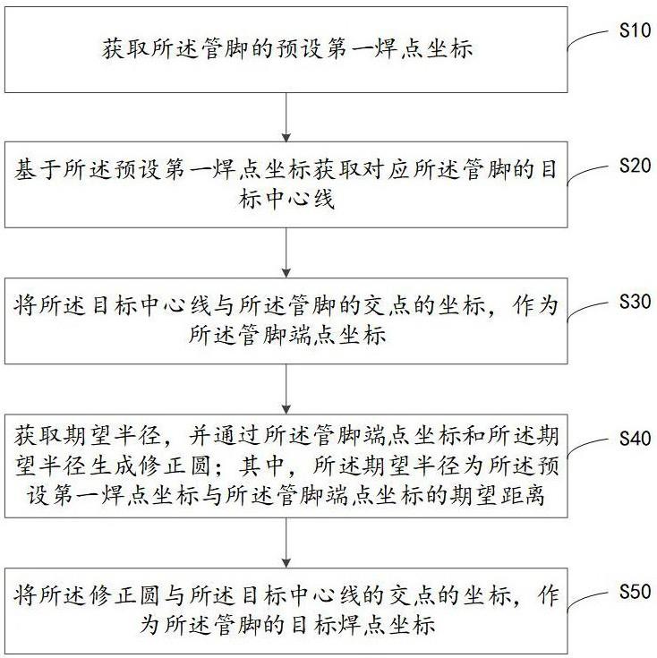 一种焊点修正方法与流程