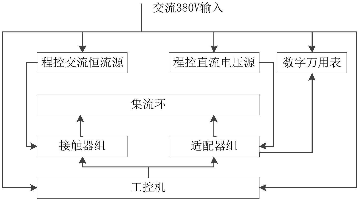 旋翼尾桨集流环测试设备的制作方法