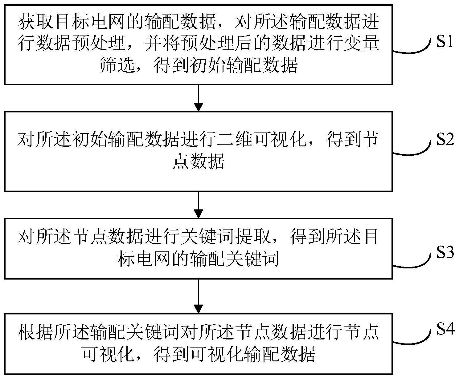 一种输配数据可视化展示方法与流程