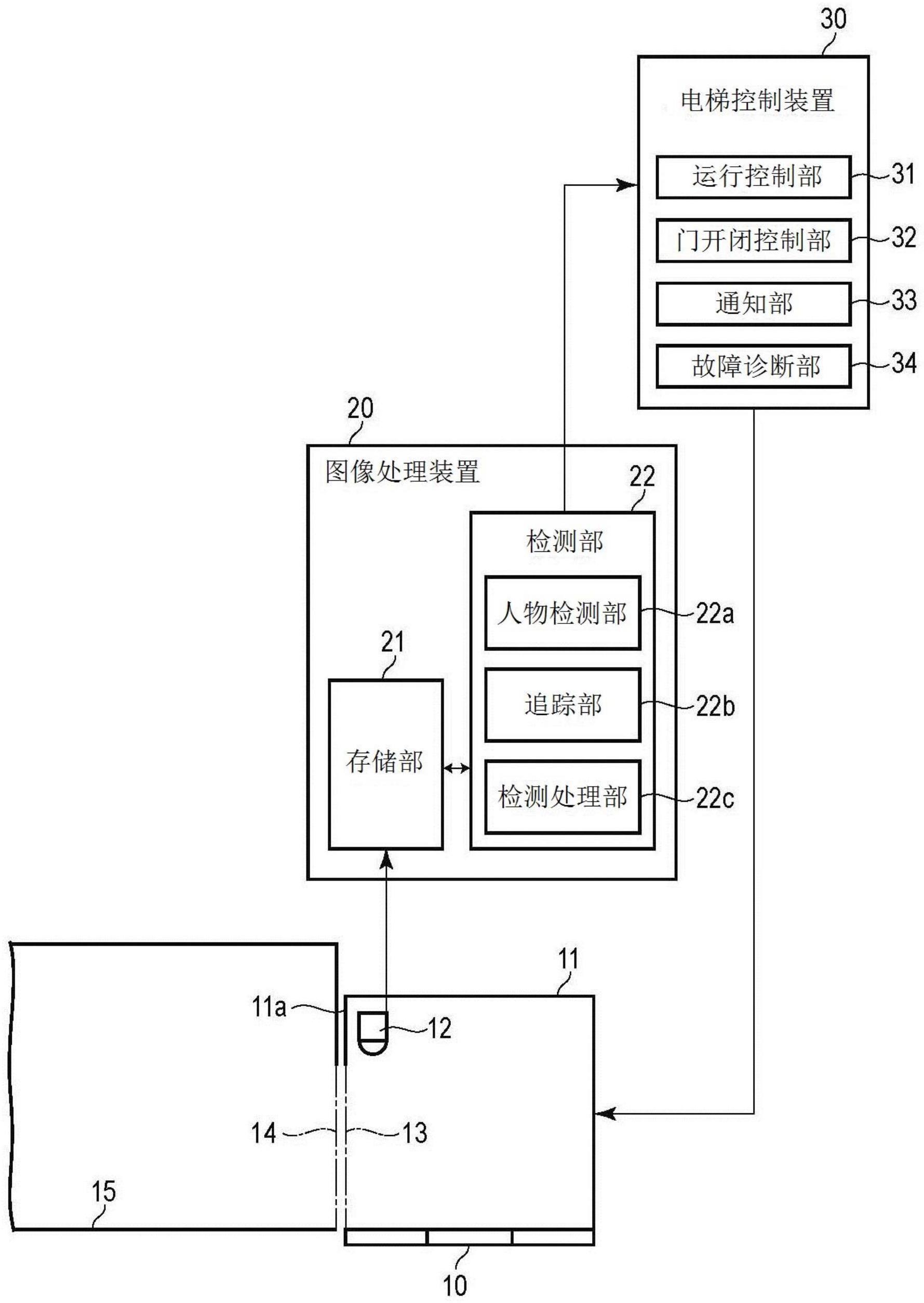 电梯系统的制作方法