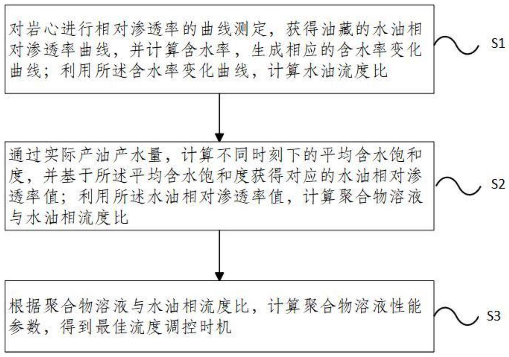 一种聚合物溶液性能与流度调控时机的互判方法及系统