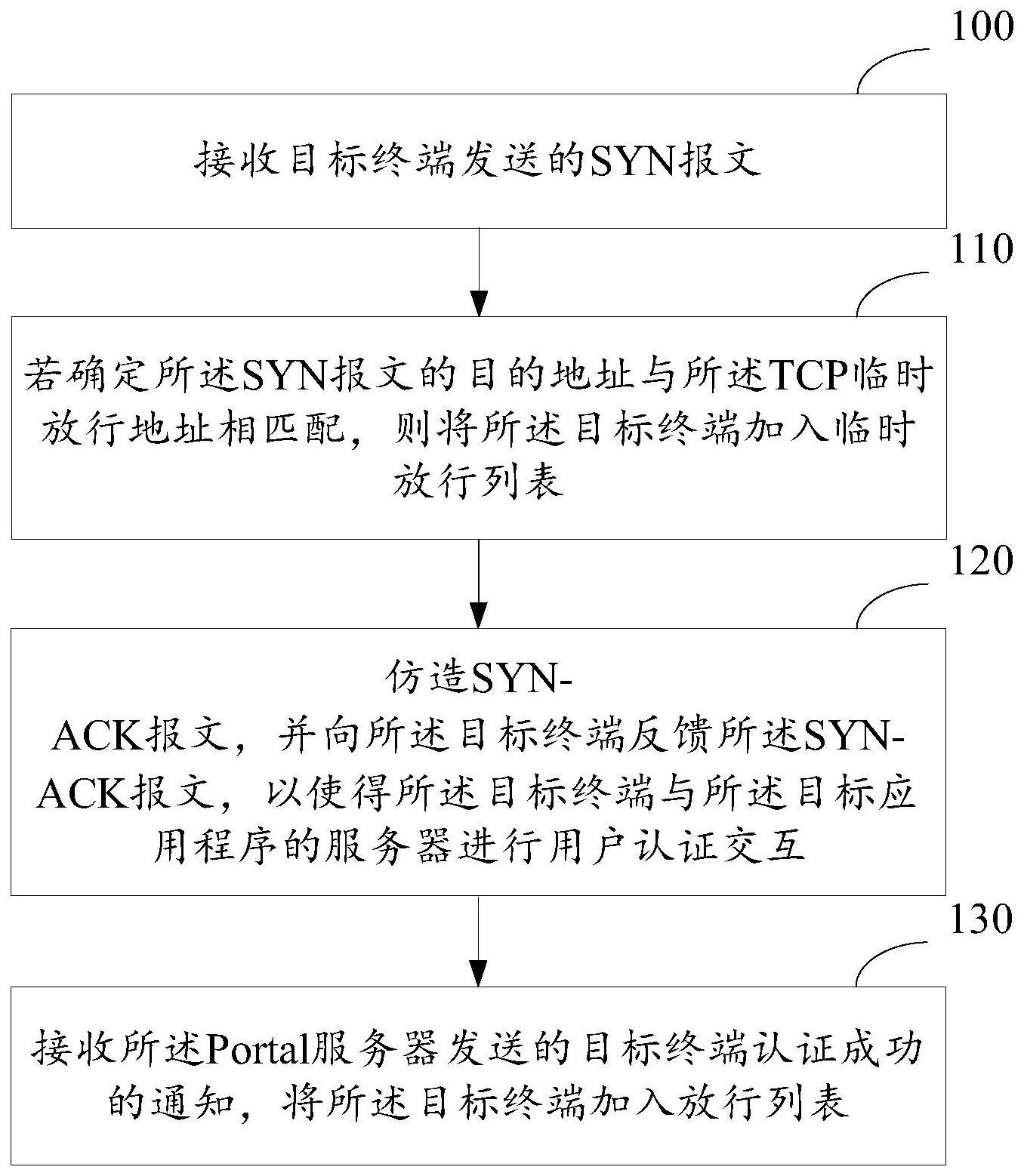 一种认证方法及装置与流程