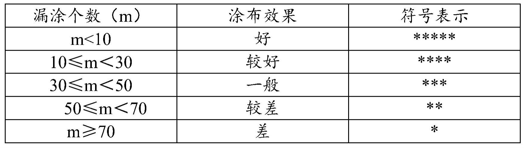 绝缘胶液及制备方法与流程