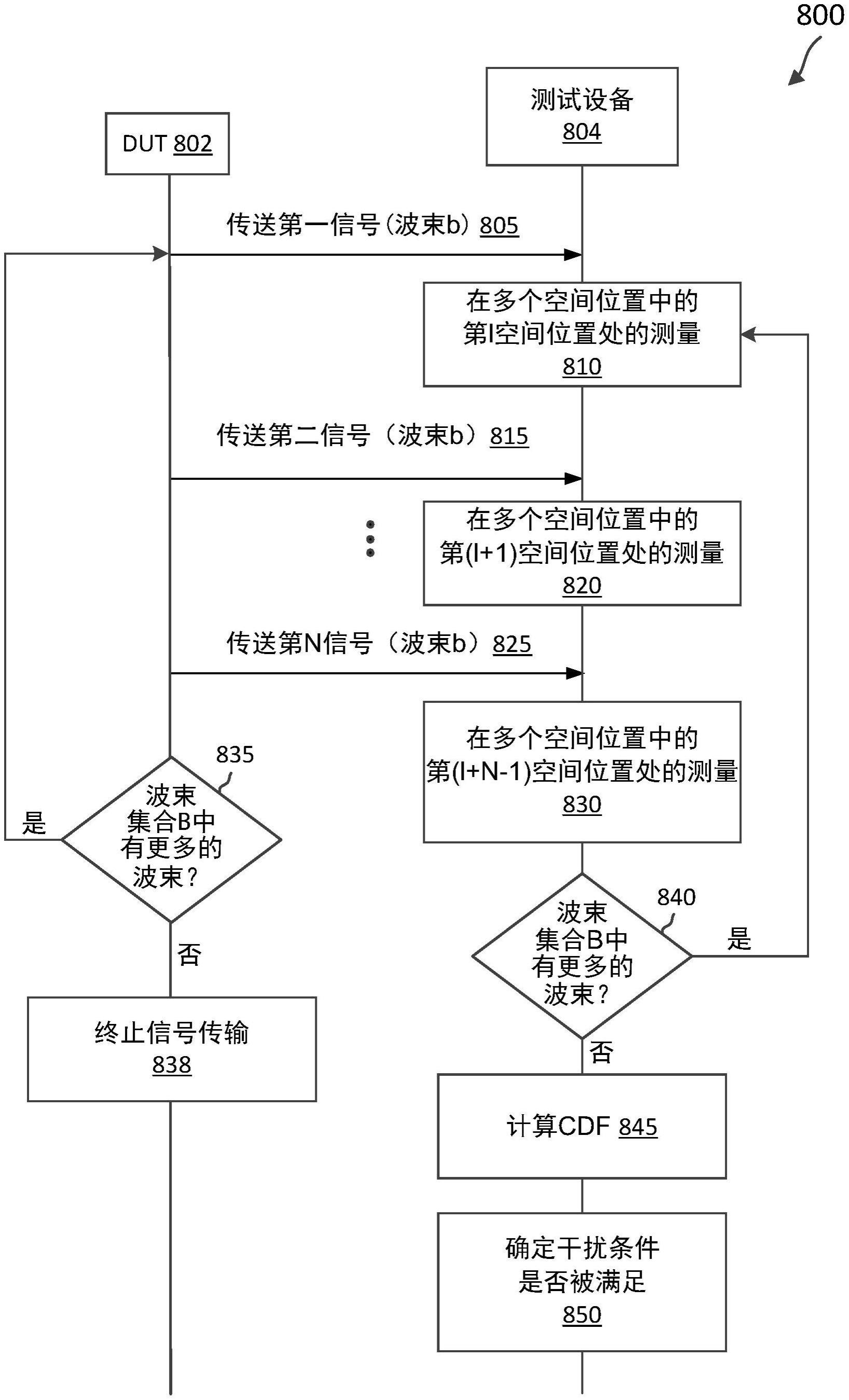 用于基于窄波束的信道接入的散度统计办法的制作方法