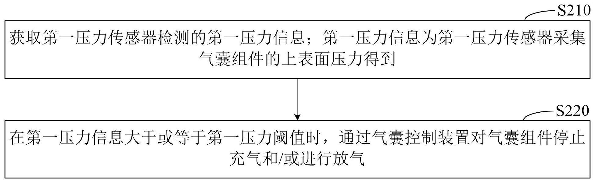 足浴器的控制方法及足浴器与流程