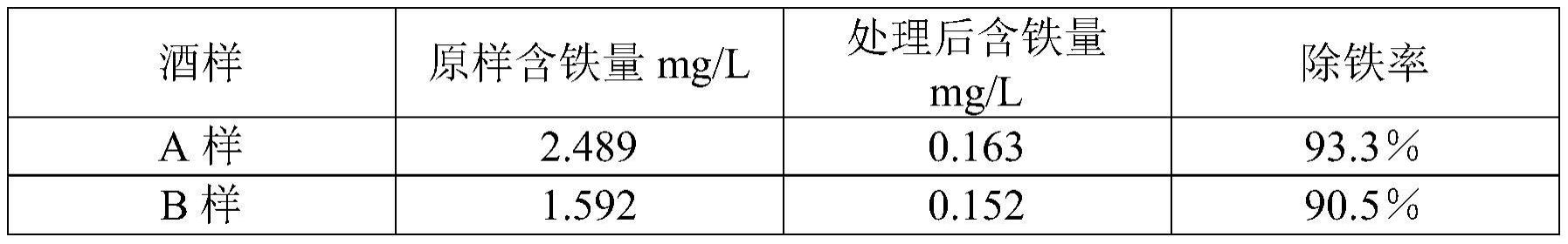 一种呈色基酒的脱色方法与流程