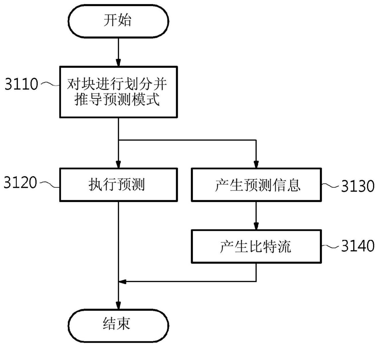 基于块形式的预测方法和装置