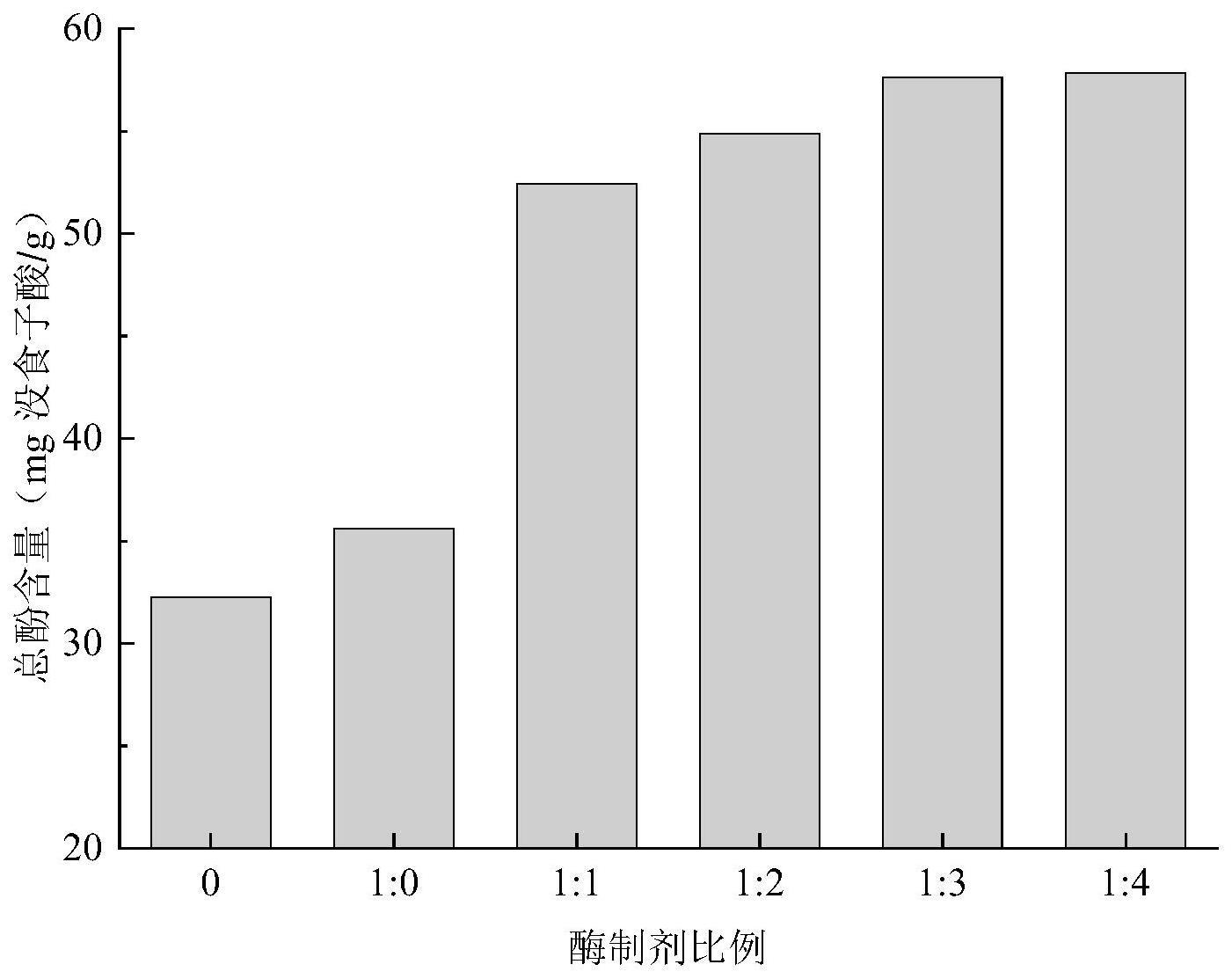 一种盐肤木调味料制备方法和应用