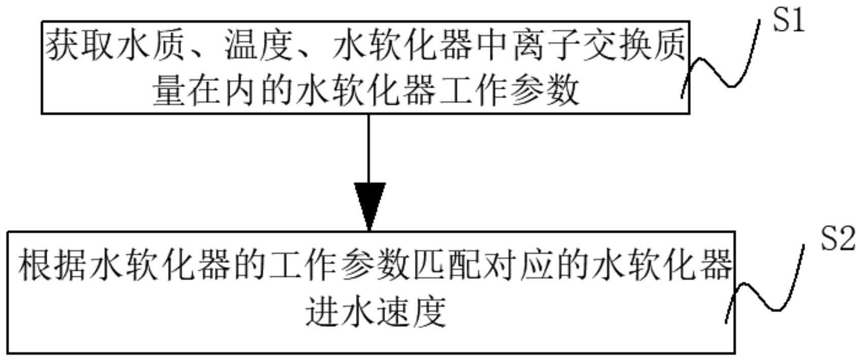 一种洗碗机及其水软化器的控制方法与流程